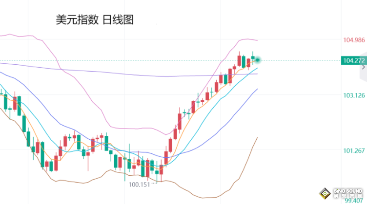 張堯浠：非農預期大減及降息將臨、金價周內將衝擊2800？