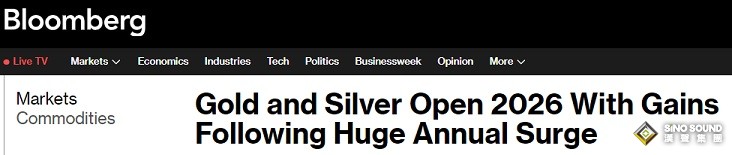 貴金屬開盤大行情！黃金大幅跳空高開 金價大漲近35美元 銀價飆升約2%