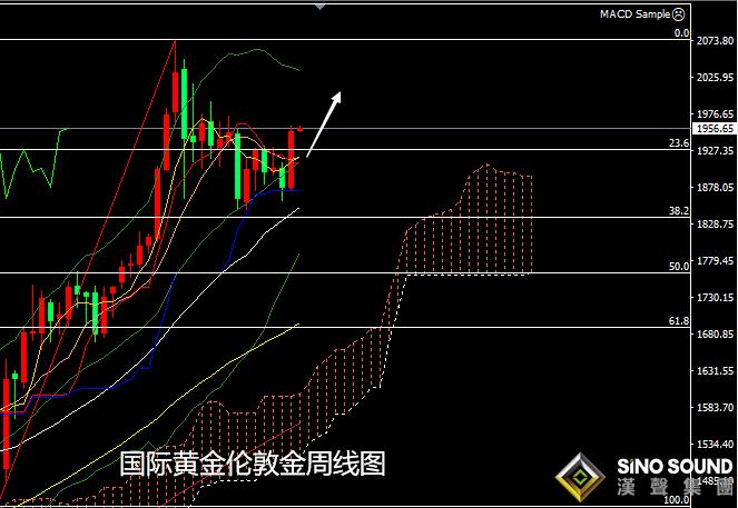 張堯浠:大選不定風險減弱、黃金1962下方動力欠佳