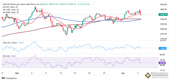 黃金交易提醒:小心非農“爆雷”引爆行情！