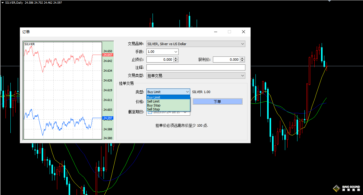 倫敦銀交易軟體使用技巧