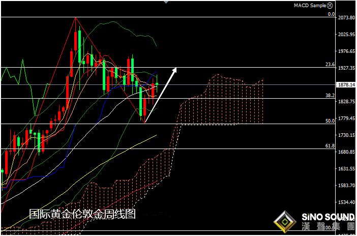 張堯浠:：歐美經濟前景仍具艱難 黃金次年望破歷史新高