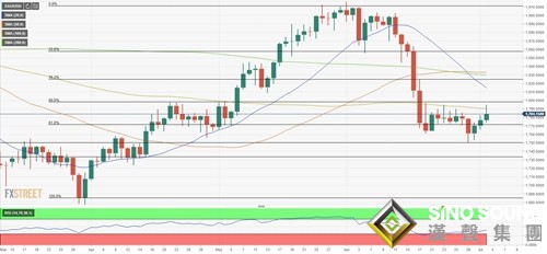 下周前瞻：美聯儲和非農將黃金送上“過山車” 下周多頭的唯一希望或在于“鴿派驚喜”