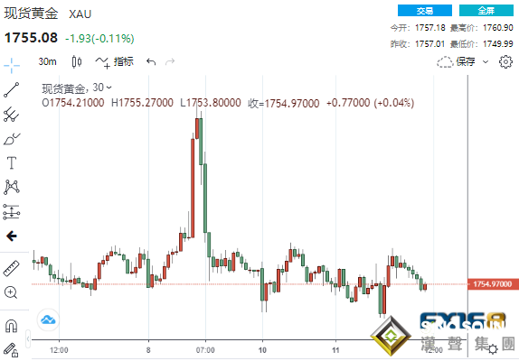 風雨欲來！美元扶搖直上、美股再現倒V反轉 本周一連串重磅考驗接踵而至