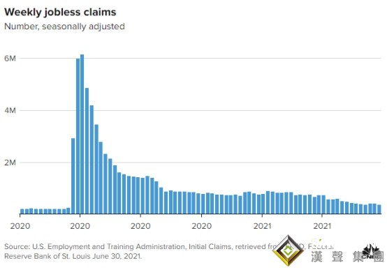 美國迎來“經濟外交歷史性的一天” ！初請再“爆表” 美元黃金坐上“過山車”、大空頭警告“崩盤”在即