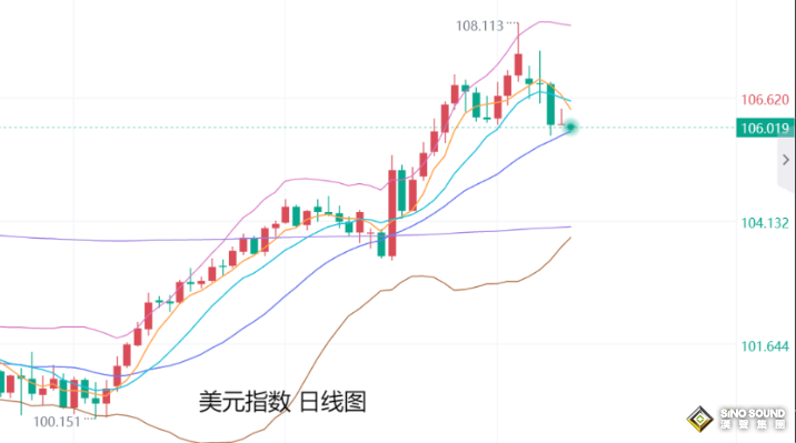 張堯浠：清淡交易將維持月垂線收官、金價震盪待再攀升