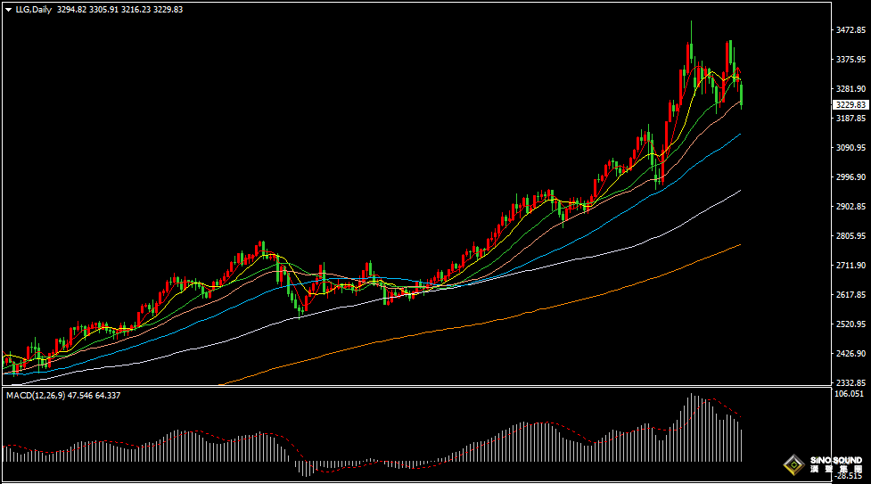 漢聲張新才:[5月12日晚評]中美雙方取消大部分加征關稅，美元大漲金價直線下跌