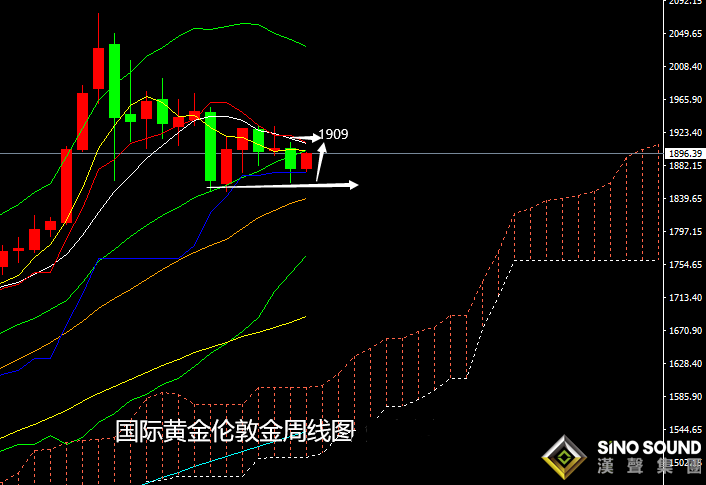 張堯浠:大選臨近推動黃金暫升、日內延續看進一步目標