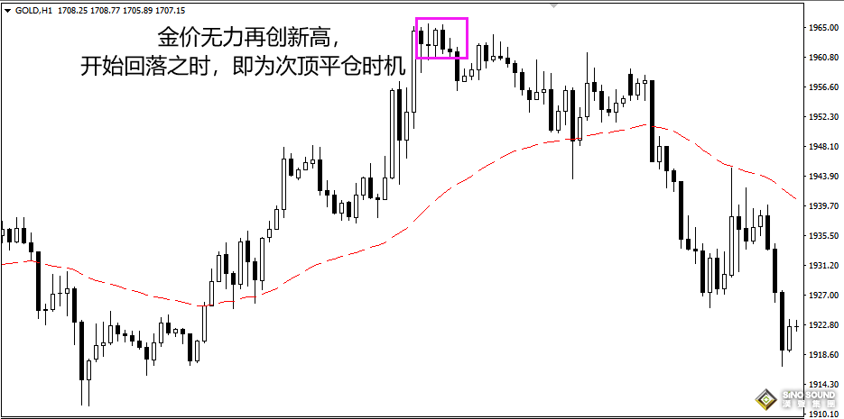 倫敦金怎樣有技巧地平倉？