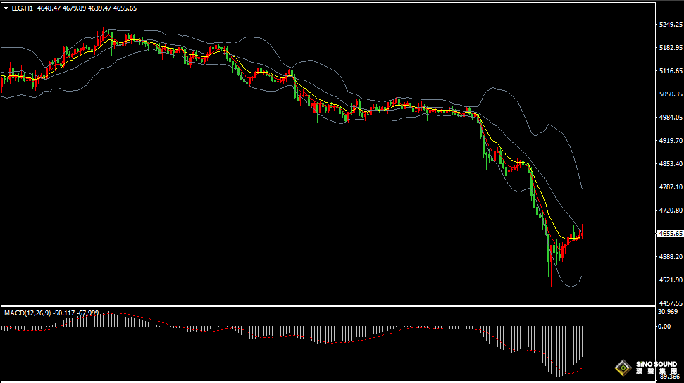 漢聲張新才:[3月20日早評]美元指數高位回落，金價超跌反彈回升