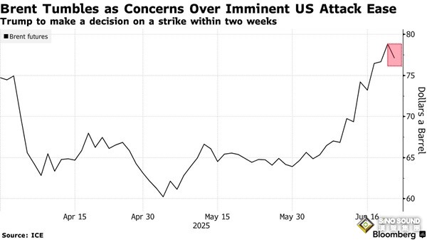特朗普立場突現“讓步”！特朗普就襲擊伊朗問題釋新信號 黃金原油連袂下跌