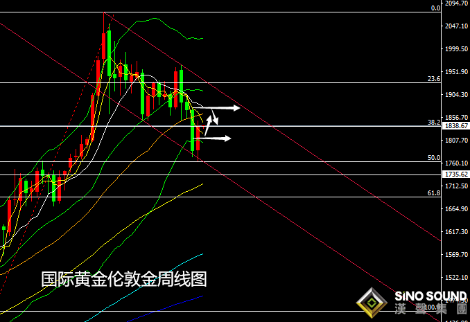 張堯浠:刺激談判攜手歐區重磅、黃金周守1820上看1878