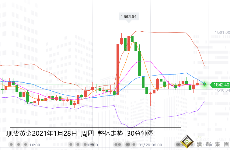 張堯浠:黃金倒V黃粱夢轉、白銀或是潛在多頭推動力