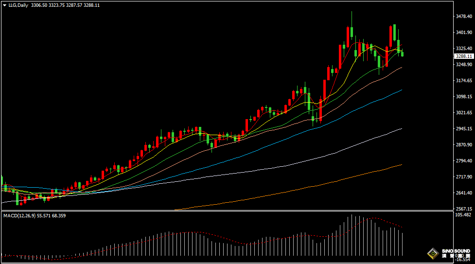 漢聲張新才:[5月9日早評]美英達成貿易協議，美元上漲金價下跌