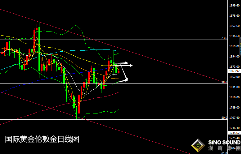張堯浠:歐元英鎊再助美元強、黃金受挫回跌短期難解壓