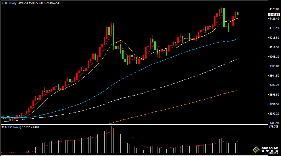 漢聲張新才:[1月7日晚評]日內國際金價沖高回落，晚間關注小非農數據影響