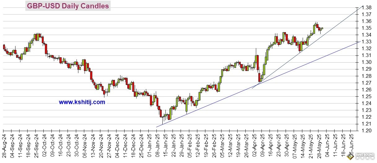 勁爆行情一觸即發！今日市場迎這件大事 美元指數、日元、歐元、英鎊、澳元和人民幣技術前景分析