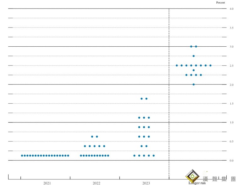 美聯儲決議果然引爆行情！美聯儲露“鷹爪”、美元狂飆近百點 金價暴跌逾45美元 美股大跳水