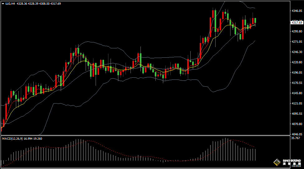 漢聲張新才:[12月17日晚評]金價持續高位區域整理，短線多空爭奪相對激烈