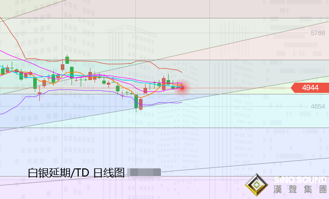 張堯浠:黃金短期因素喜憂占半、走勢以震蕩偏弱對待