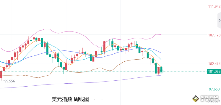 張堯浠：ADP提振金價技術轉強、非農預強難改看漲前景