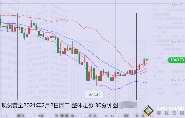 張堯浠:避空情緒驟變、金銀如期回撤后先多后空