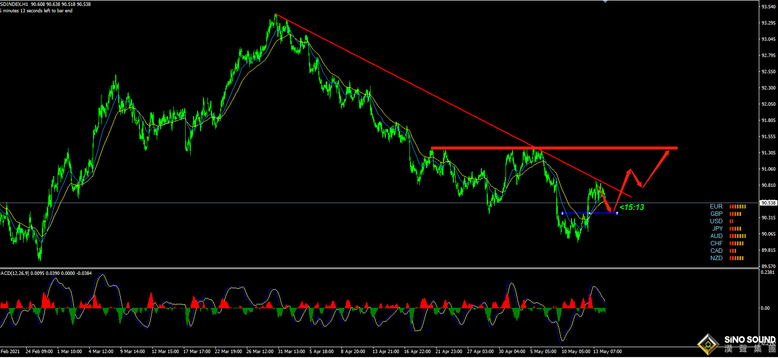 張明藝：黃金再測1840，是否是上漲結束點？