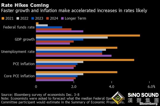 重磅行情一觸即發！美聯儲決議攜“恐怖數據”來襲 小心美元急漲、金價大跌風險