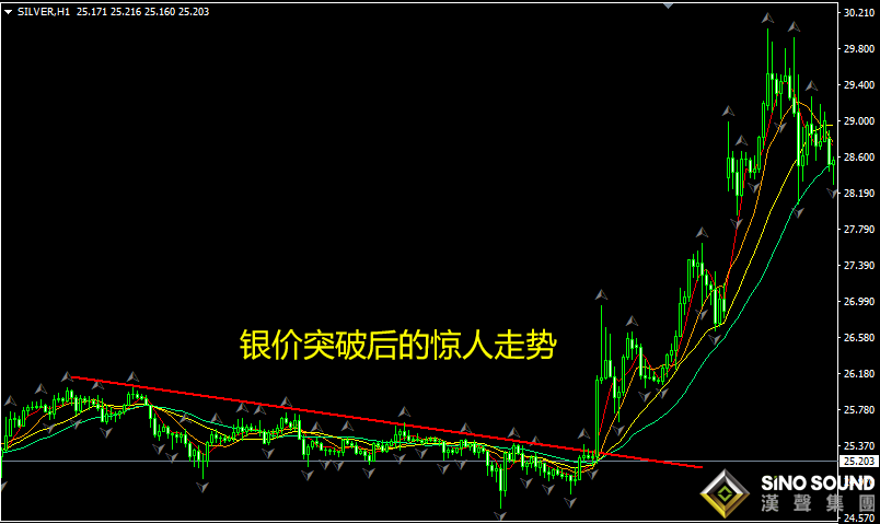 白銀價格實時行情分析