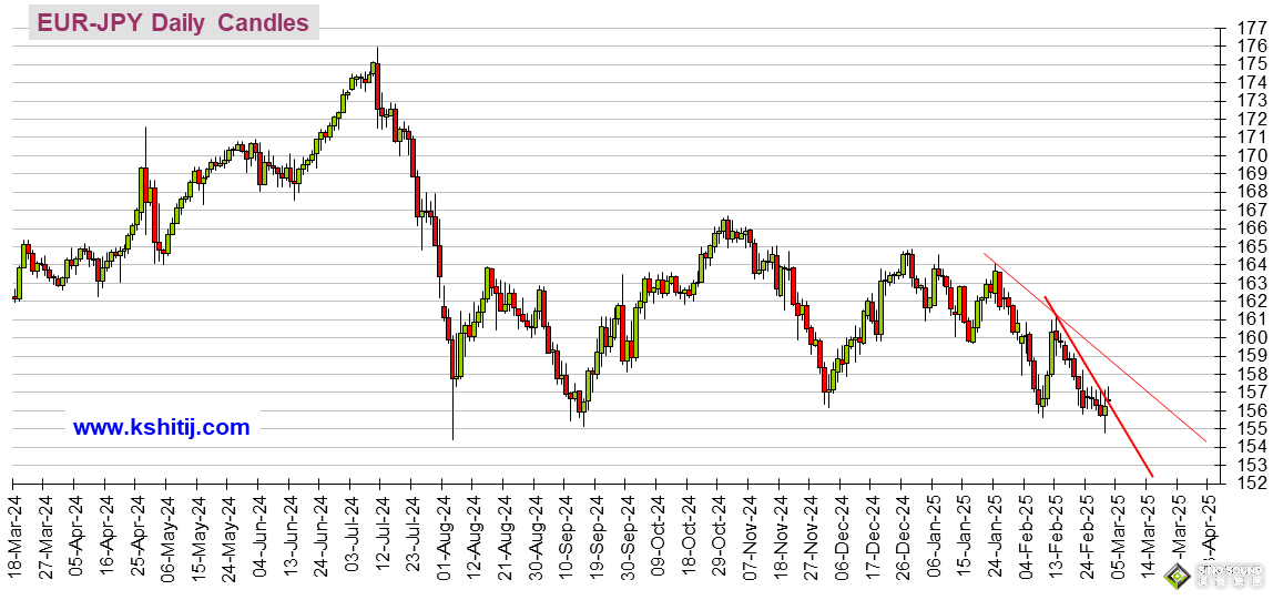 大行情一觸即發！美國重量級數據來襲 黃金、美元指數、日元、歐元、英鎊、澳元和人民幣技術前景分析