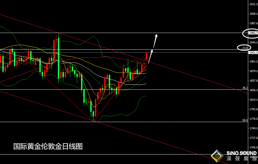 張堯浠:2020金價十年最佳、2021開門走高續看1928/40