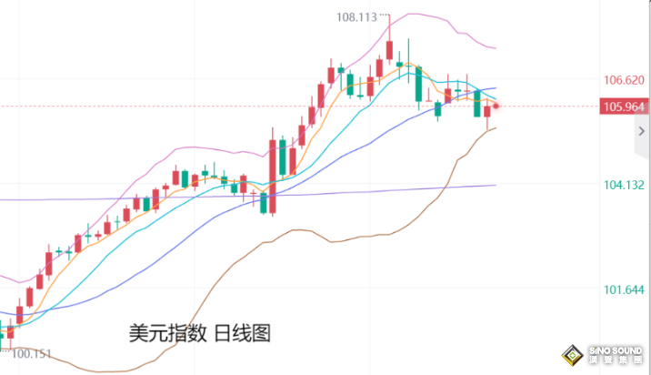 張堯浠：美通脹數據預期升溫、金價阻力下方維持偏弱調整