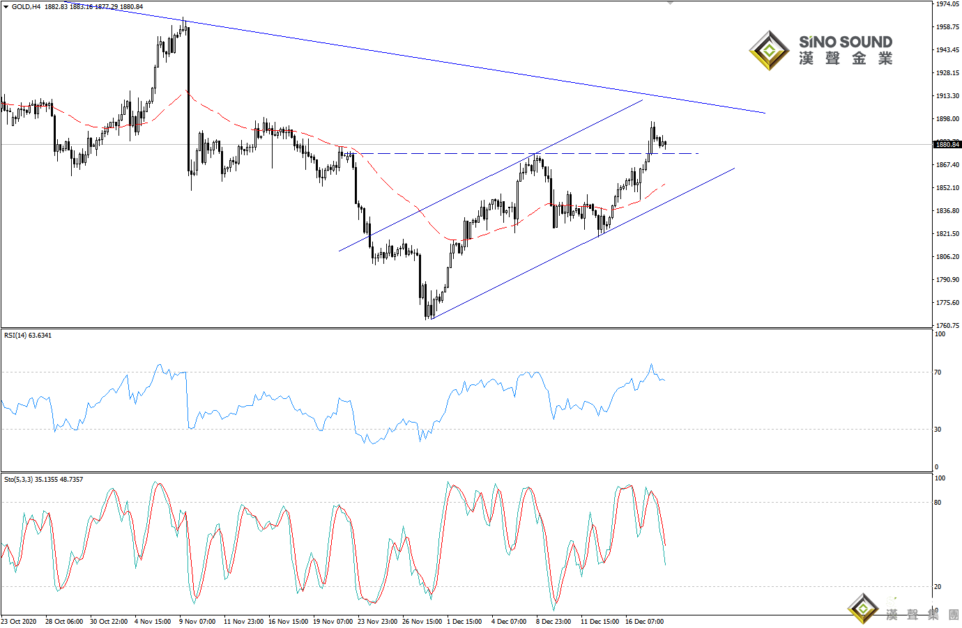 歐陽承曦:現貨金價上破目標