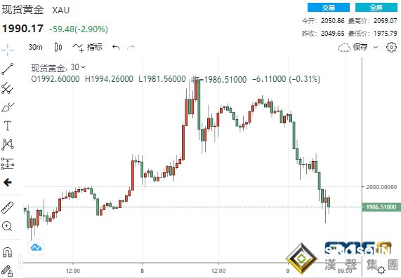 近10億美元賣單砸盤！黃金“崩跌”超80美元、貴金屬集體哀嚎 金價恐還將大跌60美元？