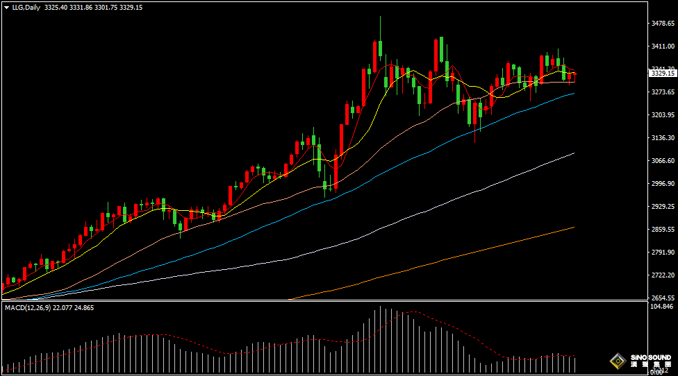 漢聲張新才:[6月10日晚評]多空雙方持續博弈，金價呈現上下拉鋸
