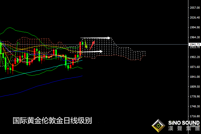 張堯浠:鮑威爾助推刺激劇升、黃金多頭關注云頂回撤風險