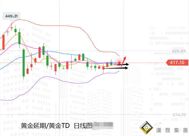張堯浠:基本面再推買盤預期、黃金預將長期健步上行