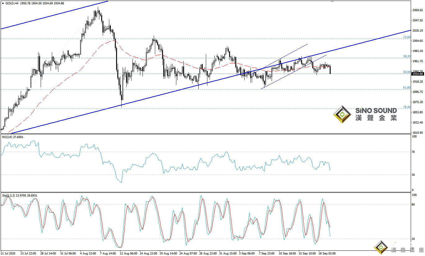 歐陽承曦:現貨金價試升遇阻