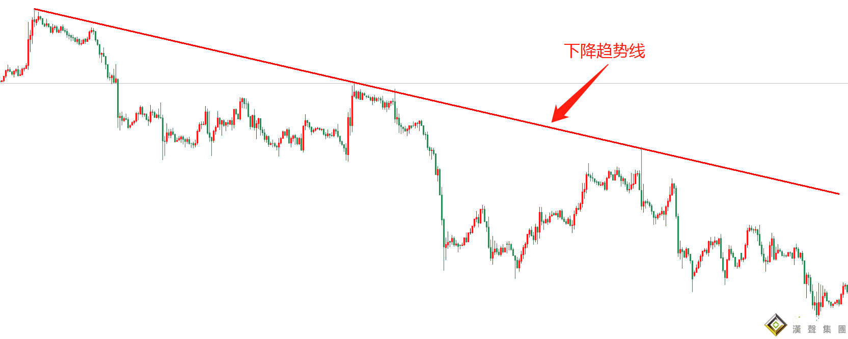 現貨白銀投資中趨勢線的應用