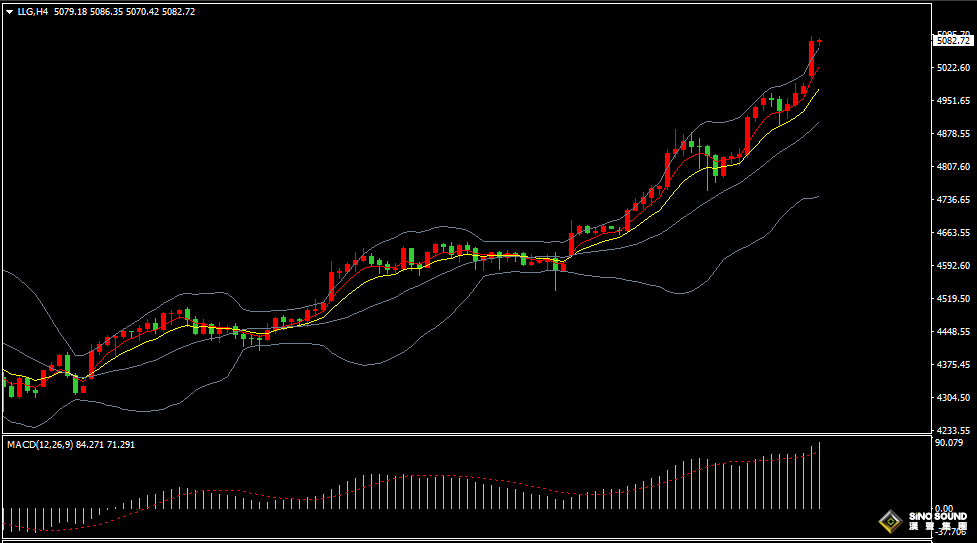 漢聲張新才:[1月26日早評]現貨黃金突破5000美元，現貨白銀站上100美元