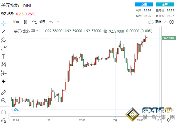 美國迎來“經濟外交歷史性的一天” ！初請再“爆表” 美元黃金坐上“過山車”、大空頭警告“崩盤”在即