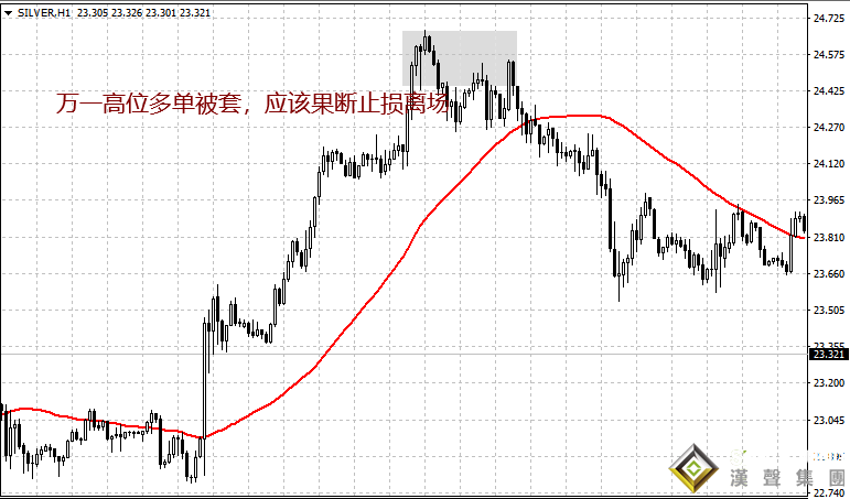 現貨白銀投資解套方法