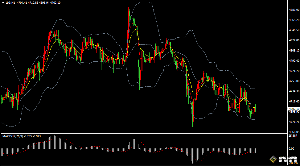 漢聲張新才:[4月24日早評]美伊局勢持續動盪，美元走強黃金下跌