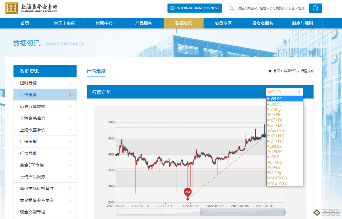 要查询黄金价格？这些平台可靠程度高！