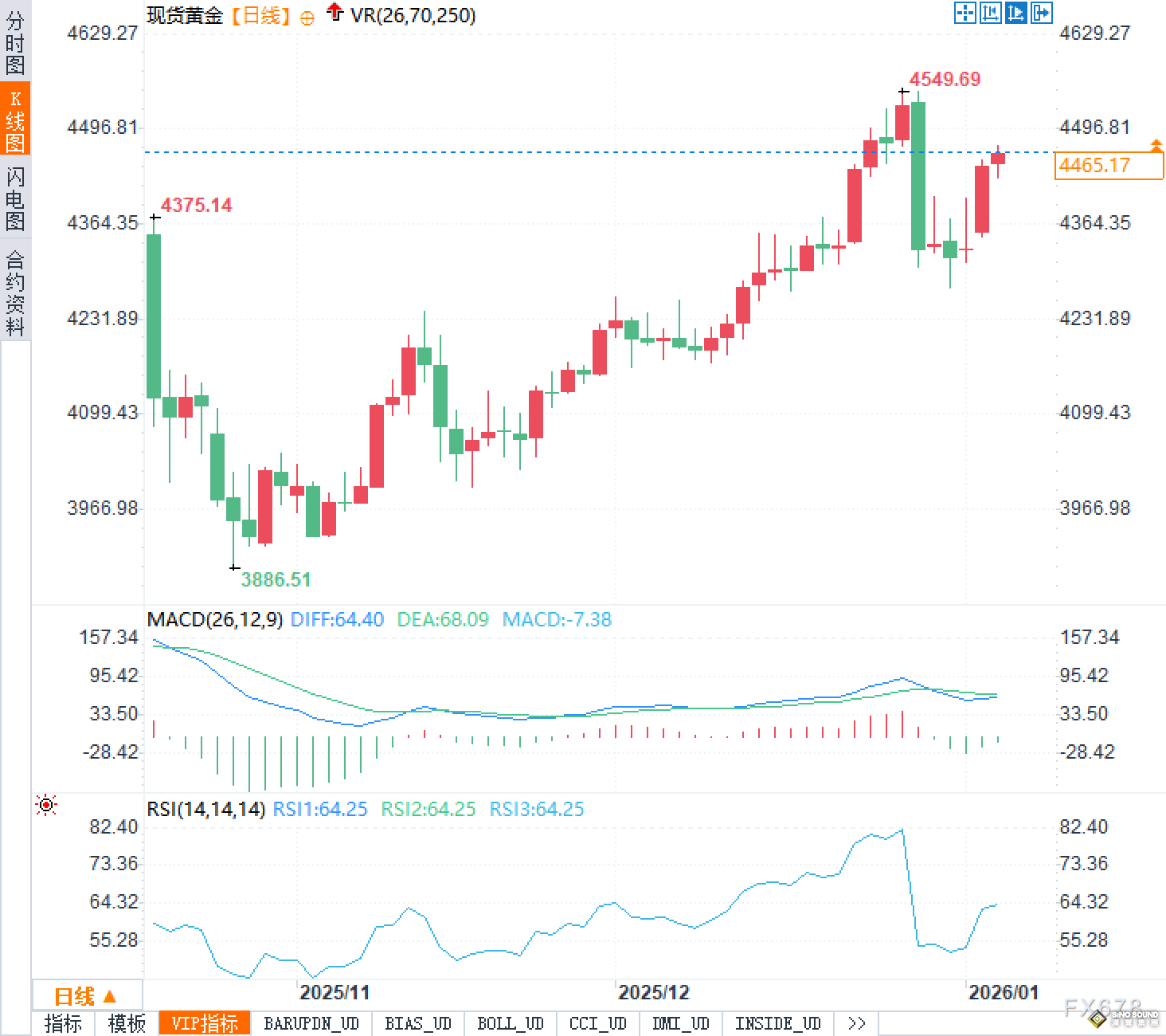 黃金漲不動了？不是沒勁了，是在等一場“就業審判”