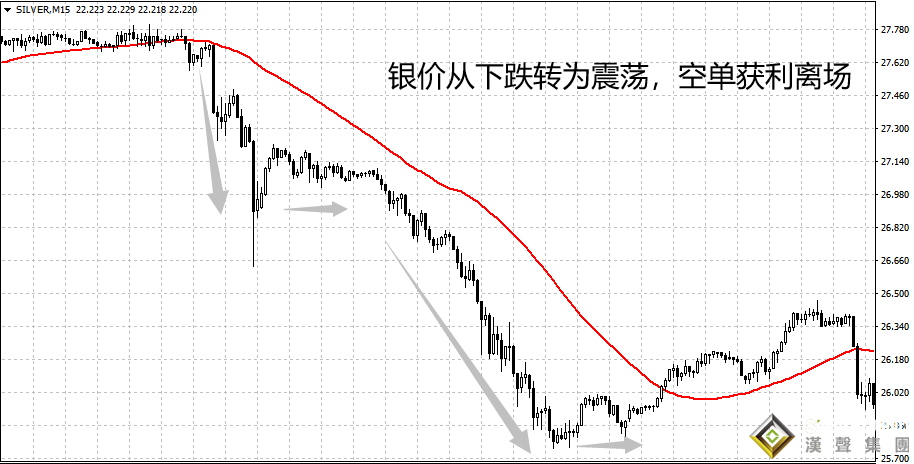 倫敦銀價格行情與收益兌現