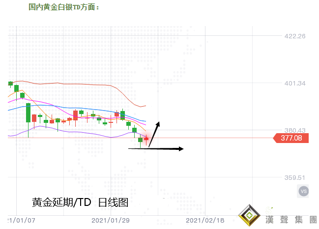 張堯浠：金銀多頭樂極生悲暫止跌、周內偏看反彈需求