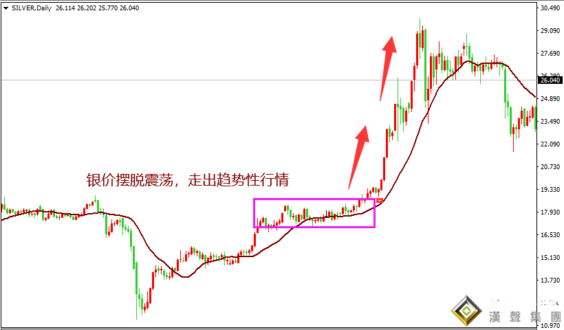 倫敦銀期貨實時行情有機會嗎？