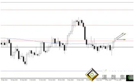 黃金沖破1800大關、是時候入場做多了？黃金、白銀、原油最新操作策略