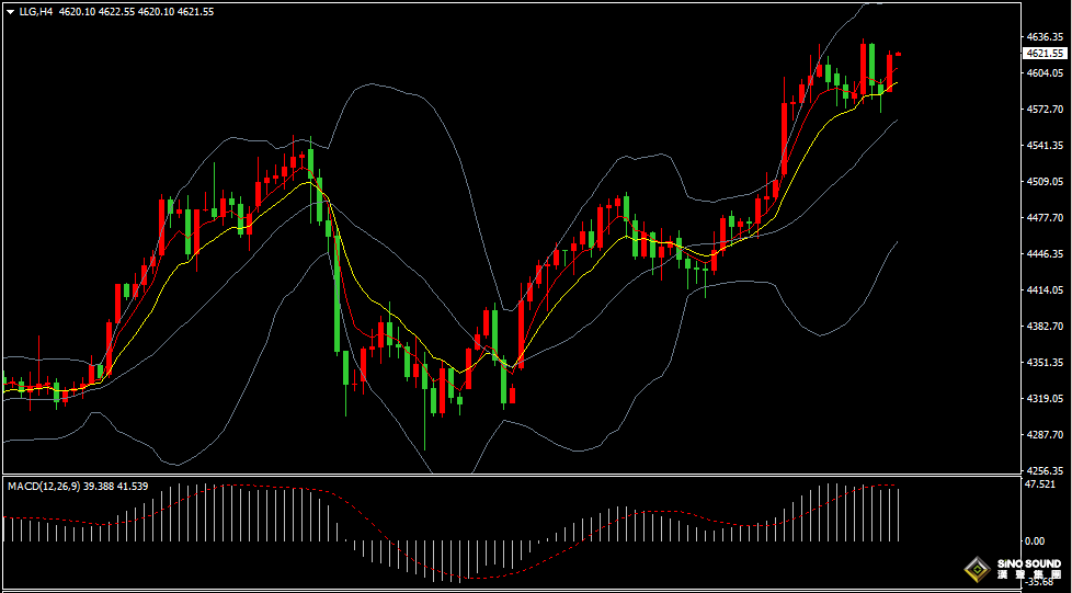 漢聲張新才:[1月14日早評]美國溫和通脹助美元反彈，金價再度刷新歷史高位